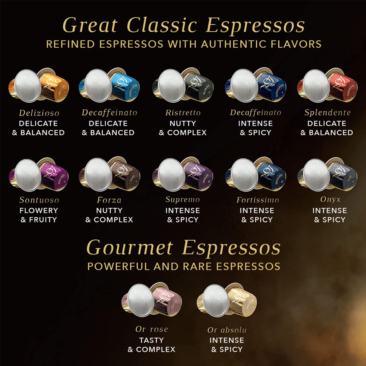 List Of Espresso's