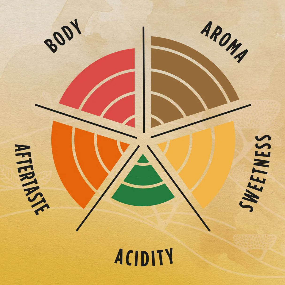 Lavazza Tierra Colombia Coffee Beans 6x1kg