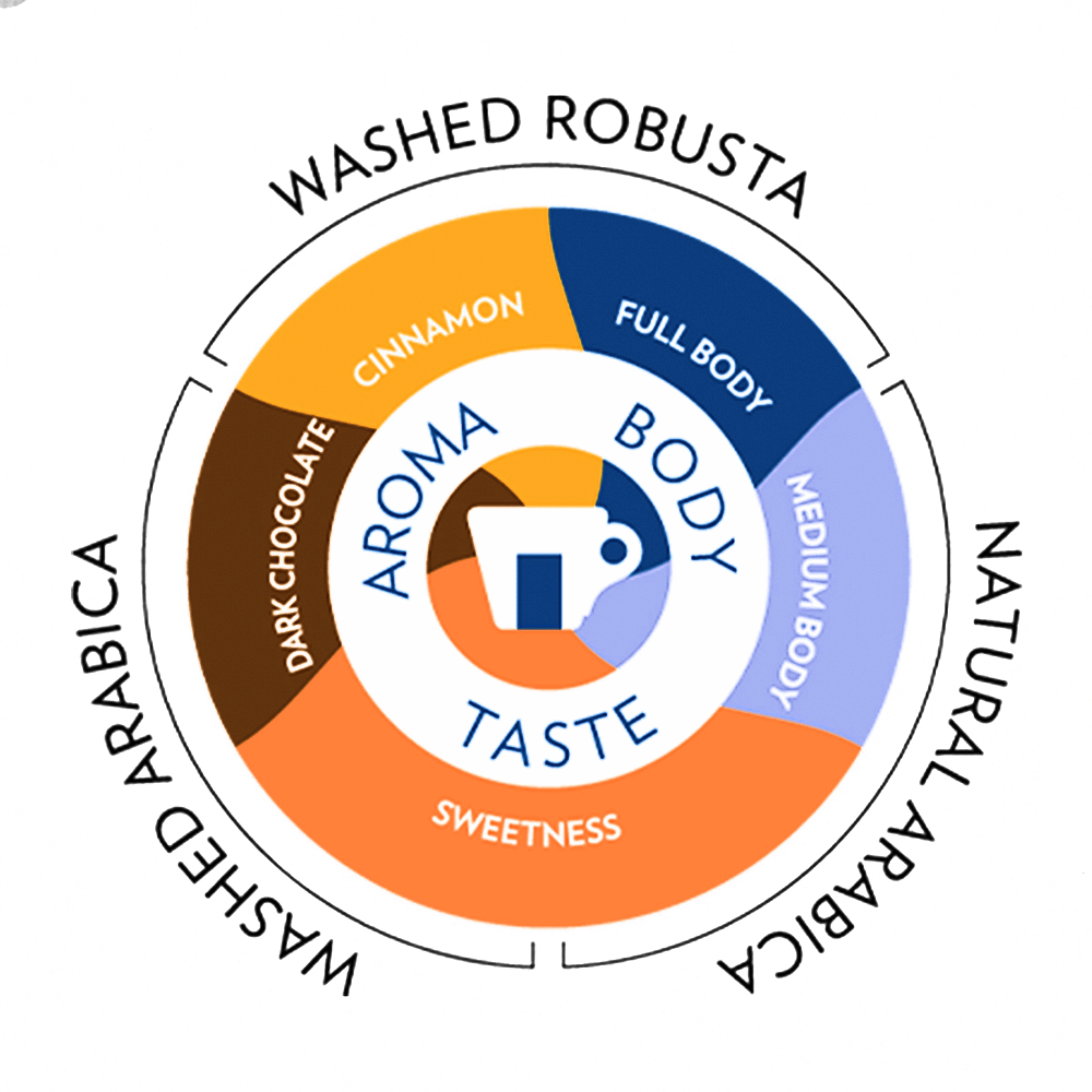 Lavazza Super Gusto Coffee Beans 1kg