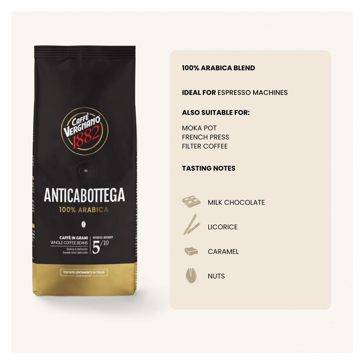 A bag of Cafe Verghano 1682 Anticabottega 100% Arabica coffee beans shown next to a beige information card detailing its characteristics, including '100% Arabica Blend', 'Ideal for espresso machines', and 'Tasting Notes: Milk Chocolate, Licorice, Caramel, Nuts'.