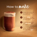 Instructional graphic showing how to make a frothy hot drink in a ribbed mug. On the left is a tall ribbed mug filled with a layered brown drink topped with white foam and a sprinkle of cocoa powder.