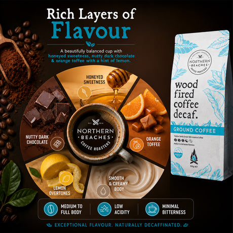 Northern Beaches Wood Fired Coffee Decaf ground coffee package shown next to a circular flavor wheel graphic detailing the rich layers of honeyed sweetness, nutty dark chocolate, orange toffee, lemon overtones, and smooth creamy body, on a dark brown background.