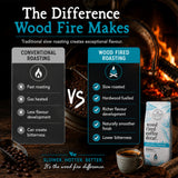Promotional graphic for a wood-fired roasted coffee bag, comparing conventional roasting versus wood fired roasting with text, icons, a coffee cup, and a bag of coffee on a dark rustic background with a fire and wooden barrel.